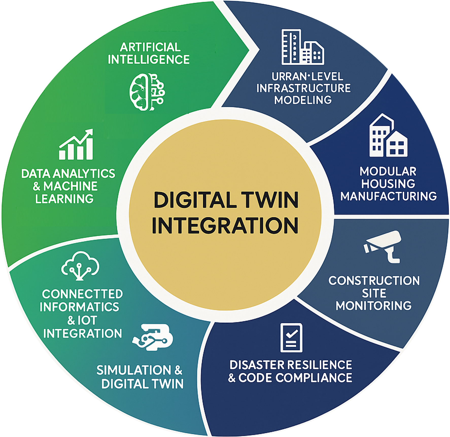CICI Lab Research Diagram